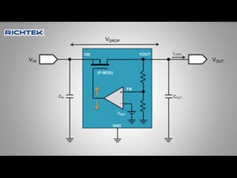 Our tutorial video will explain the LDO dropout operation and dropout curves, and gives a practical measurement example of the RT9187 LDO close to dropout operation.
