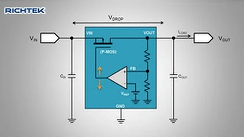 This video will explain the LDO dropout operation and dropout curves.