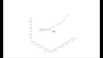 Personal Localization System (1 IMU)