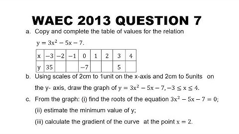 WAEC 2013 Mathematics Question 7  Quadratic Graph
