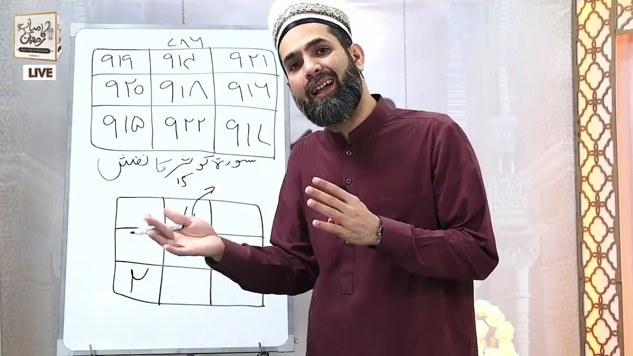 Surah-e-Kausar ka Naqsh سورۃ الکوثر کا نقش