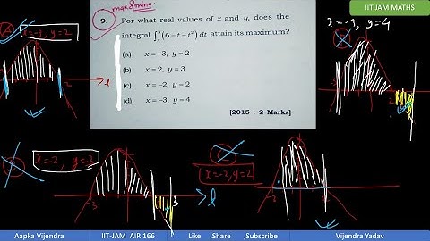 IITJAM (2015) |Integral Calculas  |Mathematics |Question Solution | Vijendra (AIR 166 )