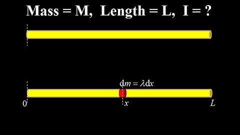 Computing the moment of inertia for a rod rotated about one end, physical integration.