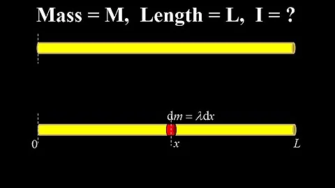 Computing the moment of inertia for a rod rotated about one end, physical integration.
