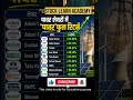 #stockmarketindia #sharemarket #shorts #stockanalysis #shortvideo