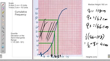 Statistics 16 Semi Interquartile Range