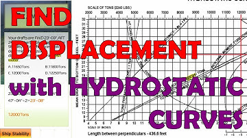 Find Displacement with Hydrostatic Curves: USCG Questions