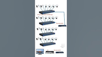 24.36.64 IP camera installation process with POE switch and non poe swicth #camera #reels