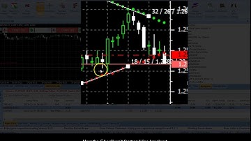 VertexFX VTL Client Side EA - Auto Trendline Trader