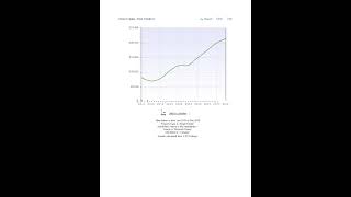 Hedonic Pricing Survey Of Published Applications