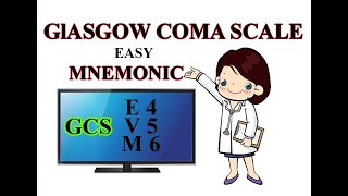 Glasgow Coma Scale mnemonic / GCS made easy