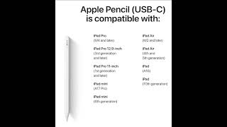 Say hello to your new favorite iPad companion! ✏️🍎 #creativetools #USBc #TechMadeEasy #amazondeals