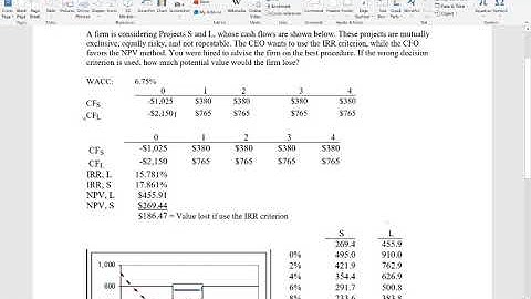 NPV Profile Review Video