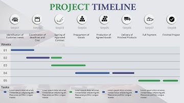 Easy to make Project timeline slide in PowerPoint