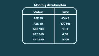 What are the different data packages that du offers prepaid & postpaid mobile users?