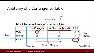 3.2 Descriptive Statistics and Charts - Bivariate Analysis