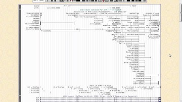 Video Tip of the Week: Publications track in UCSC Genome Browser