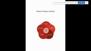 Blended Learning: Station Rotation Model