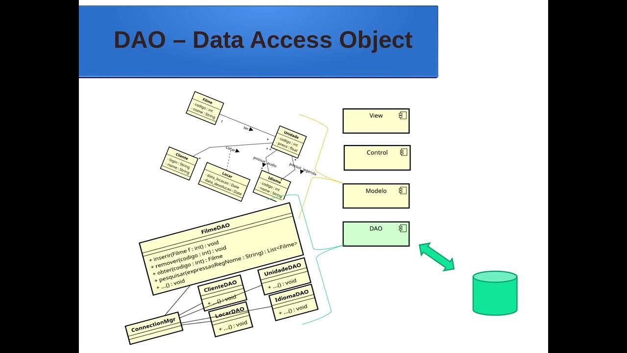 Access object. Access object