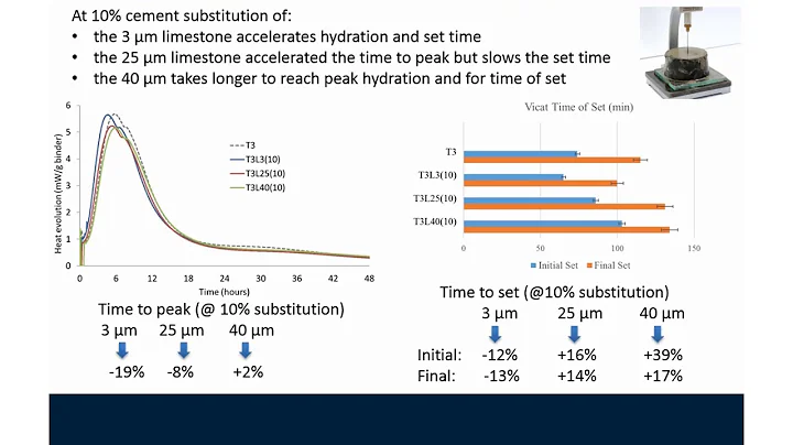 Sustainable Self-Consolidati...  Concrete: Utilization of Limestone Powders