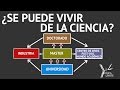 ¿Se puede vivir de la CIENCIA?