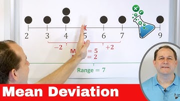 Calculating Range and Mean Absolute Deviation