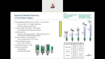 TopWorx Go Switch Training