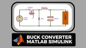 Buck Converter in MATLAB Simulink | DC-DC Converter Simulation Tutorial
