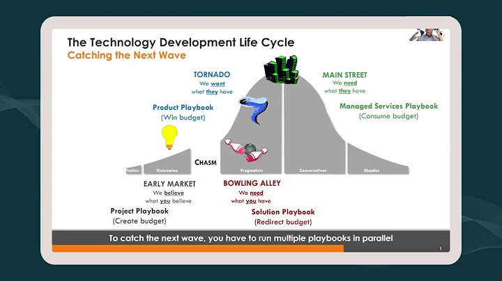 Zone To Win – Organizing to Compete in an Age of Disruption with Geoffrey Moore