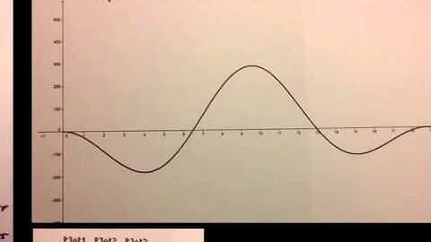 Section 7.3 2 rates of change