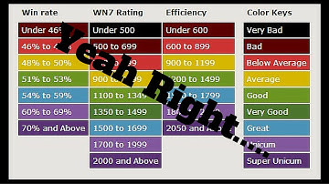 World Of Tanks - Why i hate unicum players  HD