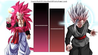 Gogeta Black VS Gohan Black All Forms Power Levels