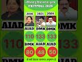तमिल नाडु विधान सभा चुनाव 2026