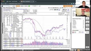 Momentum Monday - The Big Bounce