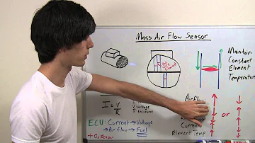 in this animatied video we will discuss about mass airflow sensor!