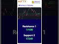 Nifty Weekly Support & Resistance Today | #nifty #sharemarket #stocks #chart