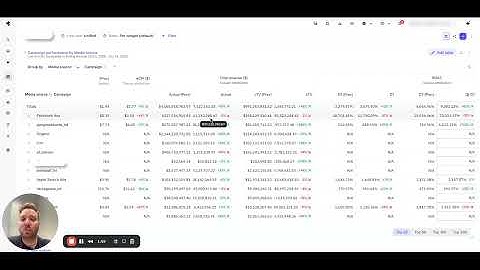 Trend Analysis with Compare in My Dashboards