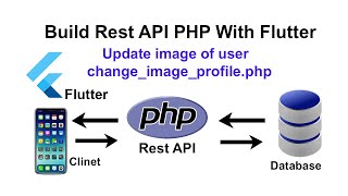 Build rest api php with flutter - update image in flutter with php mysql