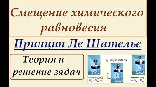 Смещение химического равновесия. Принцип Ле Шателье.