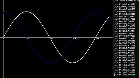 Creating Trigonometric Graphs in C++ Using the Graphics.h Library