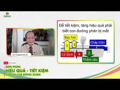 Video: Có Thẩm Quyền Lựa Chọn Phân Bón Cho Vườn