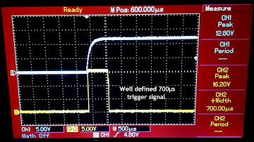 Converting Gate to Trigger (positive edge transition to constant period pulse)