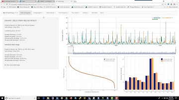 Surface Water Analyses Application