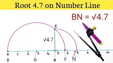 Root 4.7 on Number Line | Represent Root 4.7 on Number Line | Locate Root 4.7 on Number Line