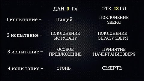 📢🔥 ВАЖНО! ПОКЛОНЕНИЕ ЗВЕРЮ И ЕГО СИСТЕМЕ УЖЕ 🕚 СЕГОДНЯ! КАК❓