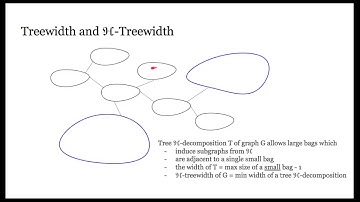 Vertex Deletion Parameterized by Elimination Distance and Even Less - Michał Włodarczyk
