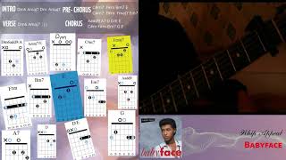 Whip Appeal Guitar Chords