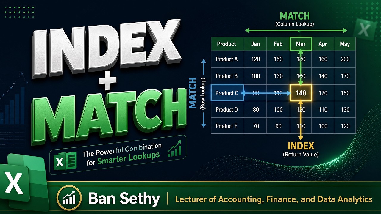 Episode01 INDEX + MATCH FUNCTION - YouTube