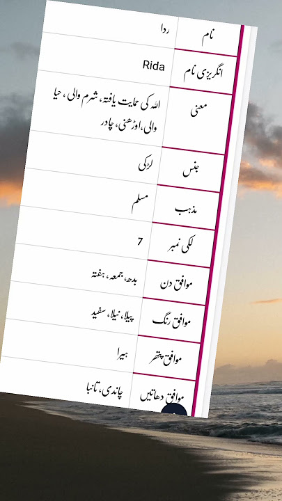 Rida Nam Ki Tafsel/Detail Apne Nam Ki Tafsel K kye Comment Karen #trending #viralshorts #short