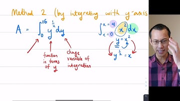 Areas by Integration (5 of 6: Integrating from the y-axis)
